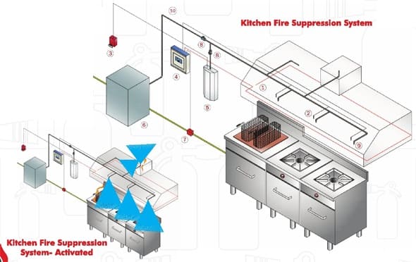kitchen fire suppression system Pune India